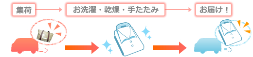 ご利用の流れ